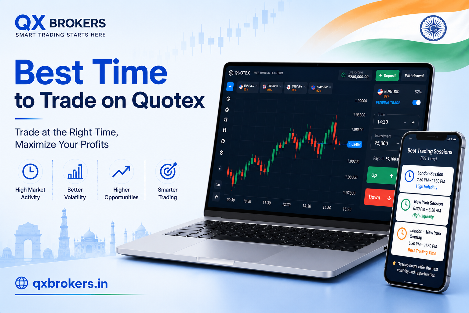Quotex asset list and quick switching interface